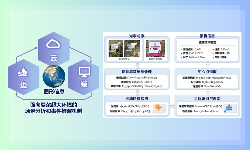 重新定义地质哨兵：全天候·全覆盖·智能化地质灾害监测体系