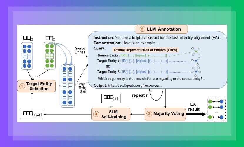 大数据国家工程实验室提出了基于混合语言模型的无监督实体对齐方法